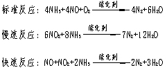 SCR煙氣脫硝原理工藝