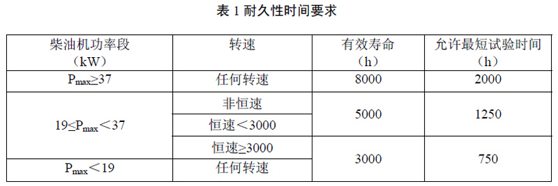 柴油發(fā)電機尾氣排放提醒您，非道路第四階段排放標準已經實施