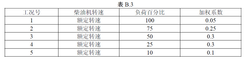 柴油發(fā)電機尾氣排放提醒您，非道路第四階段排放標準已經實施