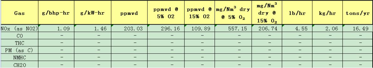 燃氣備用電源雖無煙 NOX達標才環(huán)保 ——河北漢藍天然氣備用電源脫硝系統(tǒng)在某單位安裝運行