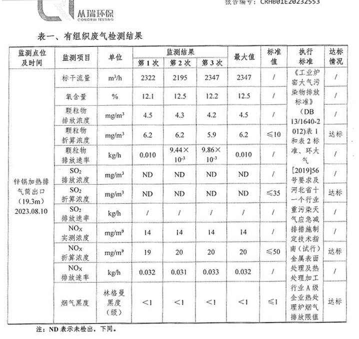 天然氣爐窯煙氣脫硝項(xiàng)目