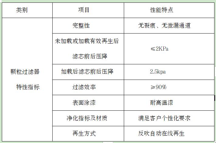 萬純黑煙凈化器性能參數(shù)